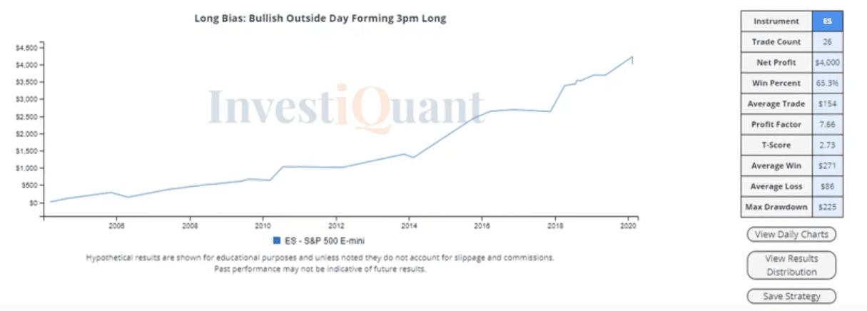 Outside day - Bias Alert